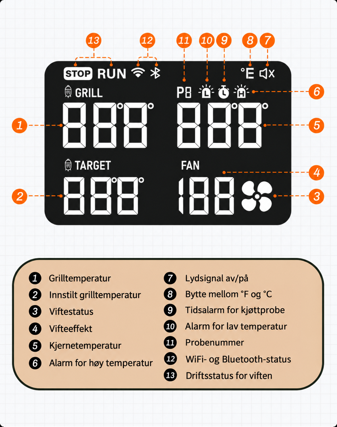 INKBIRD ISC-028BW – temperaturkontroller med vifte til grill og smoker