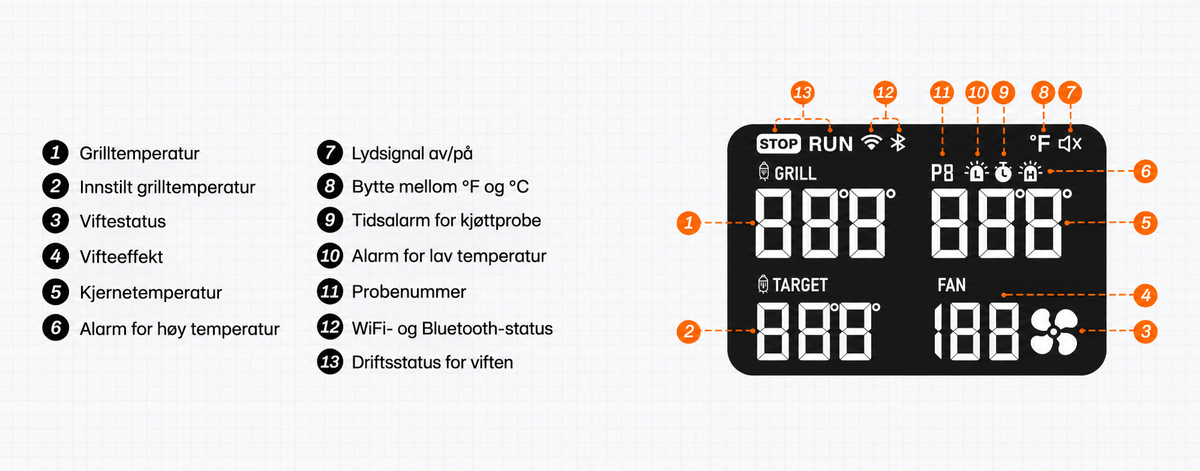 INKBIRD ISC-028BW – temperaturkontroller med vifte til grill og smoker