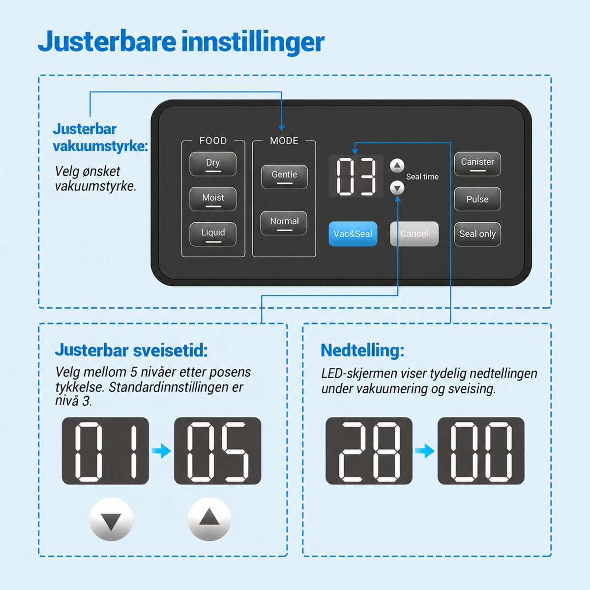 INKBIRD INK-VS04 Vakuumpakker med dobbel pumpe og innebygd posekutter