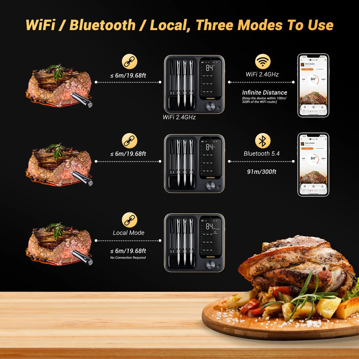 INKBIRD Wifi/Bluetooth 4 prober BBQ Termometer
